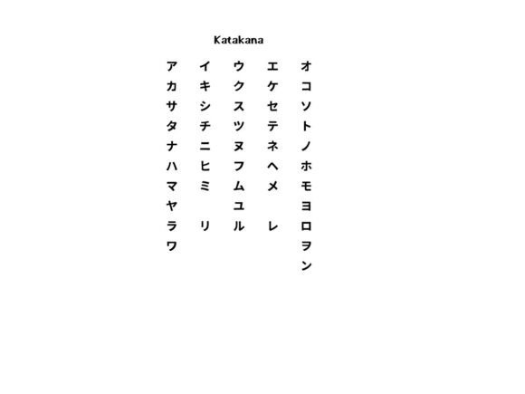Japanese Katakana Syllabary Graphics
